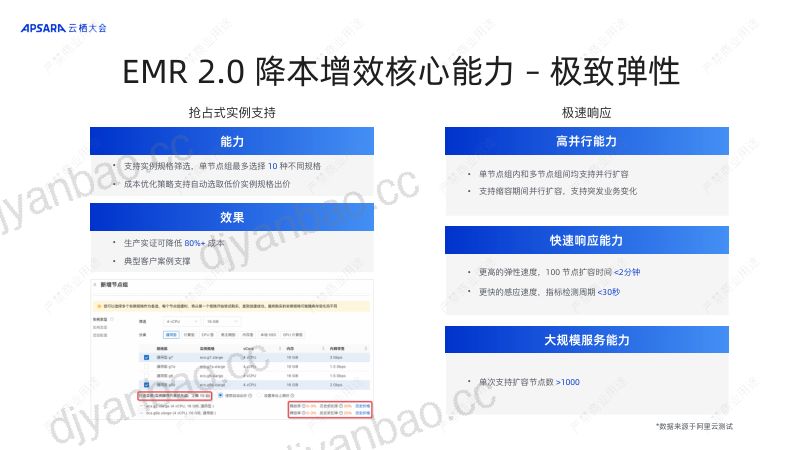 阿里云E-MapReduce 全面开启 Serverless 第3页