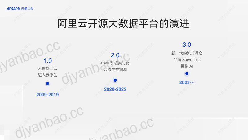 阿里云开源大数据平台3.0 技术解读 第2页