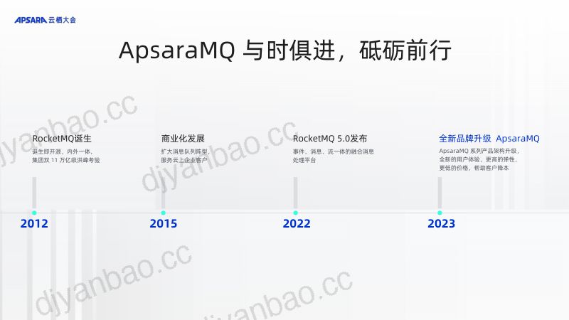ApsaraMQ Serverless演进之路助力客户降本 第2页