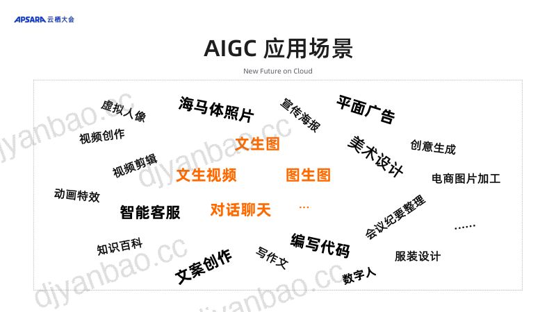 函数计算让 AIGC 应用开发更简单 第3页