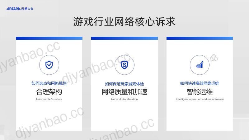 最佳实践：游戏行业云网络最佳实践分享 第2页