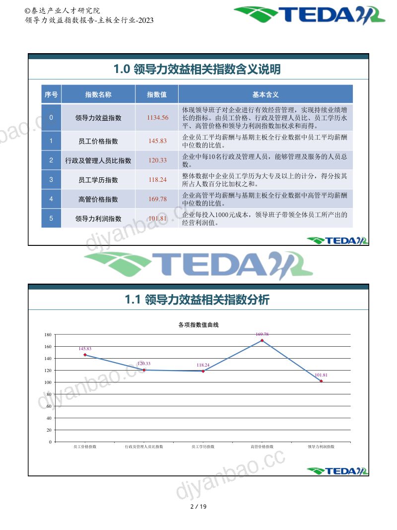 泰达：2023年企业领导力效益指数分析报告-主板全行业（21页） 第3页