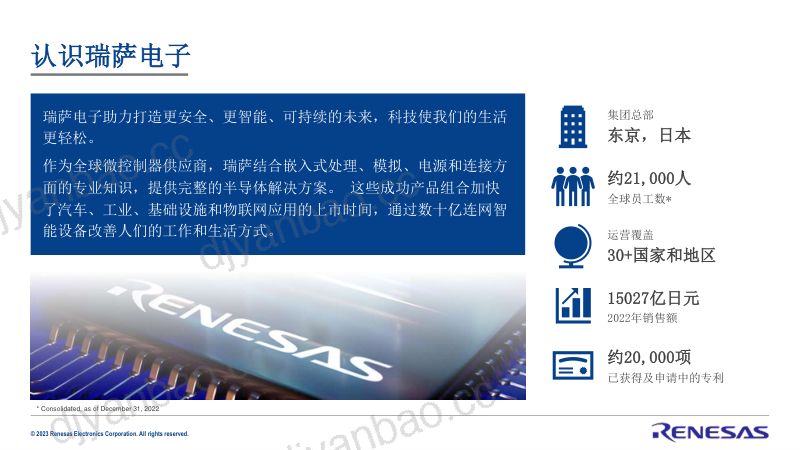 3-12560-20230605_Renesas_MCU_AI 第2页