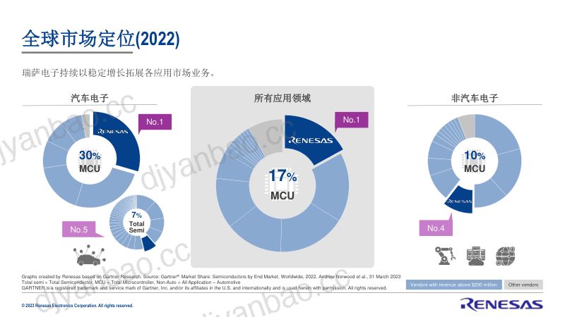 3-12560-20230605_Renesas_MCU_AI 第3页