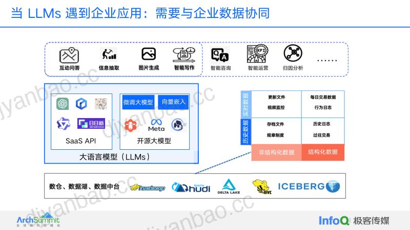 大模型趋势下的企业数据体系思考_何昌华 第3页