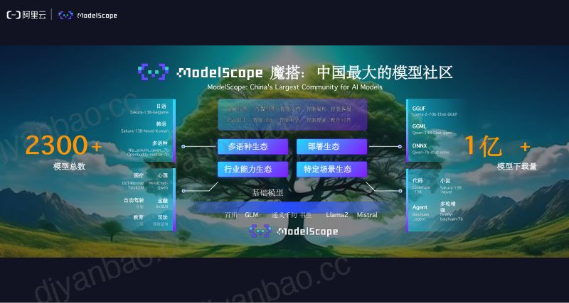 魔搭社区开源ModelScope-Agent框架 打造专属智能体-张志成 第2页