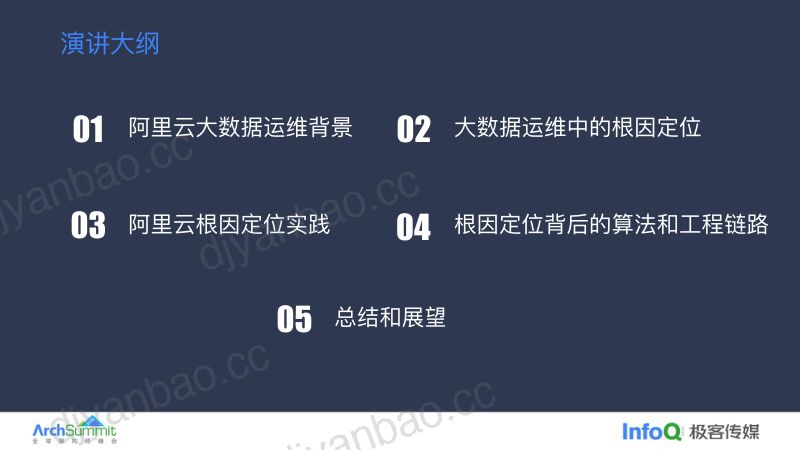 阿里云大数据计算平台基于 AIOps 的根因定位实践-张颖莹 第3页