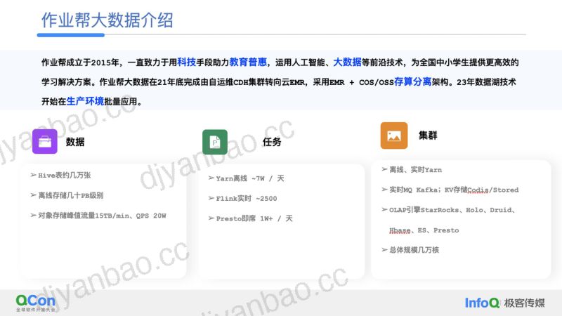 作业帮大数据湖仓架构和实践-孙建业 第3页