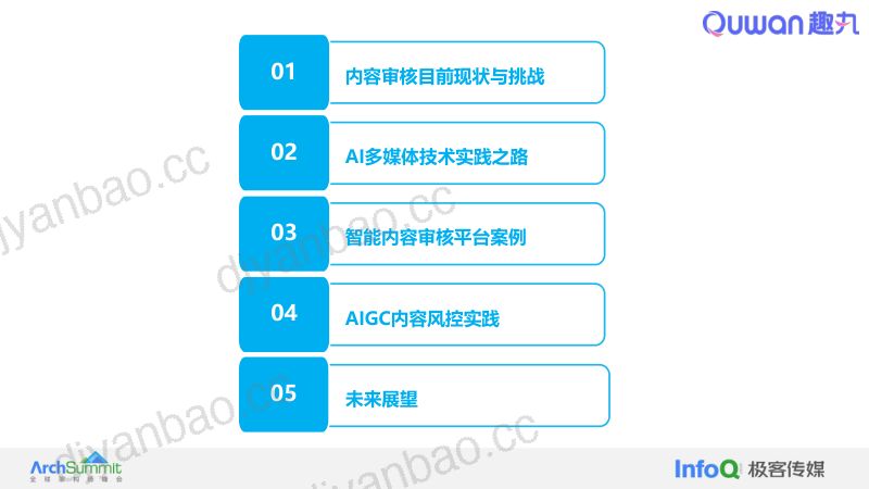 AI多媒体技术在内容审核场景实践探索_马金龙 第3页