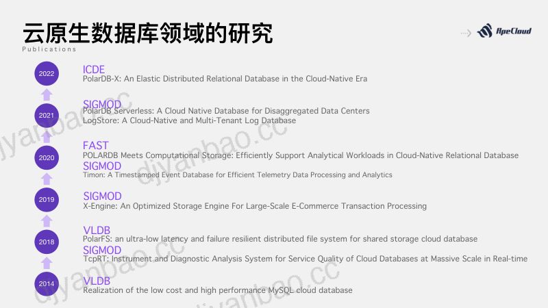 基于软件开发新理念的新一代的数据基础设施-曹伟 第3页