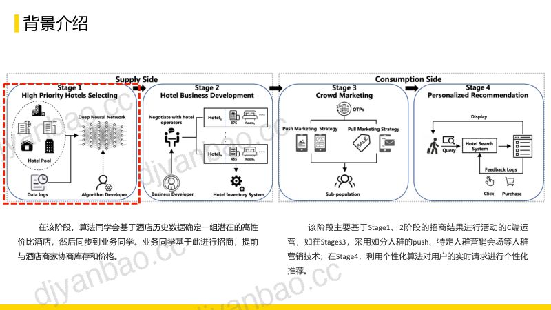 飞猪旅行行业供应链品类规划算法分享_楼溪 第3页