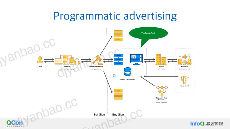 解锁 SQL 查询性能 深入理解关系数据库的内部机制与优化策略-李小燕 第3页