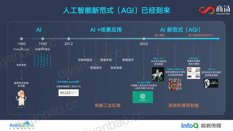 大模型时代生产力工具转型的技术探索_詹明捷 第2页