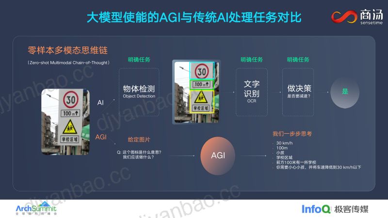 大模型时代生产力工具转型的技术探索_詹明捷 第3页