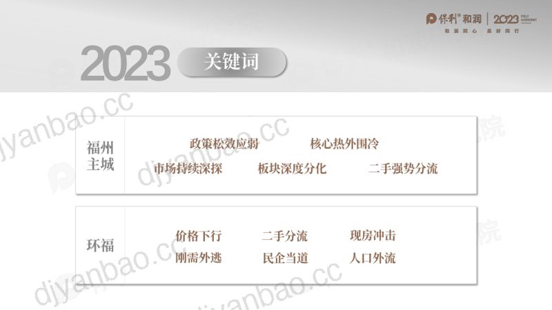 保利和润：大福州2023年年度市场总结及2024年度趋势研判报告（56页） 第3页