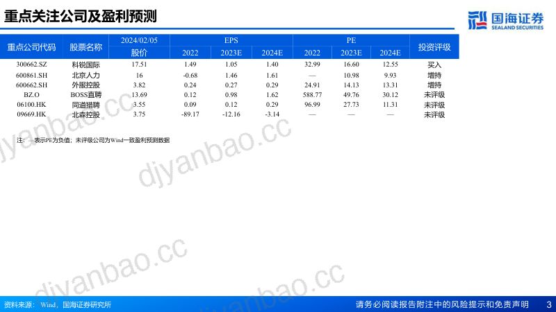 专业服务行业人力专题：对标海外巨头什么类型的人资企业可能做大？-240206（50页） 第3页