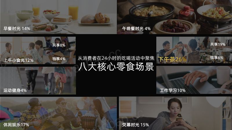 1222零食与烘焙-Kantar-张霖-《中国胃?中国味!》 第2页
