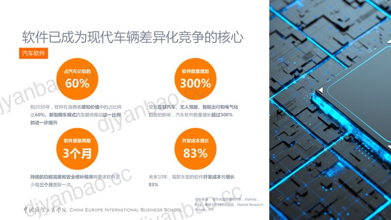 蒋逸明_普华永道-软件定义汽车带来的组织变革 第3页