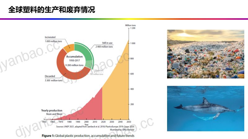 肖学智-终结塑料污染政府间谈判及对石化行业潜在影响（20230921） 第3页