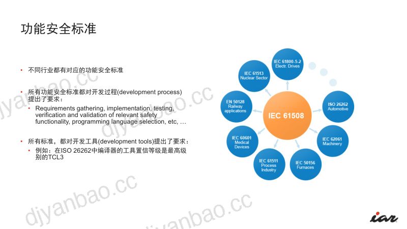 31-d3s4-9-通过RISC-V预认证解决方案应对功能安全挑战 - IAR_Nicholas_final 第2页
