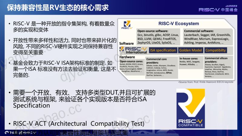 23-d3s4-1-PM史青昊-RISC-V中国峰会-共建兼容生态, RISC-V 架构兼容性测试(1) 第3页