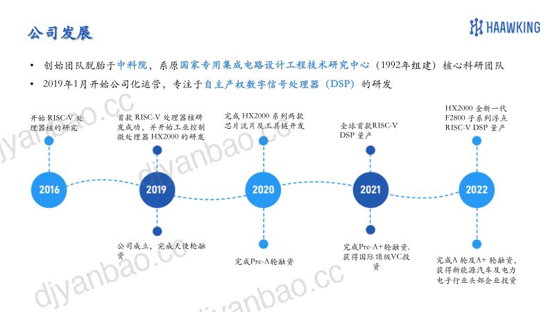 35.d2s5-3-HaawkFOC-提供专业的无传感器FOC解决方案rev1.2 2 第3页