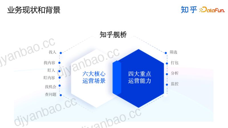 大模型在知乎舰桥平台的应用和实践 第3页