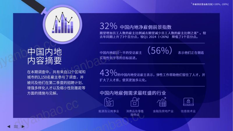 万宝盛华：2024年Q2中国内地（不含港澳台）雇佣前景调查报告（64页） 第2页
