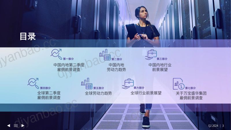 万宝盛华：2024年Q2中国内地（不含港澳台）雇佣前景调查报告（64页） 第3页
