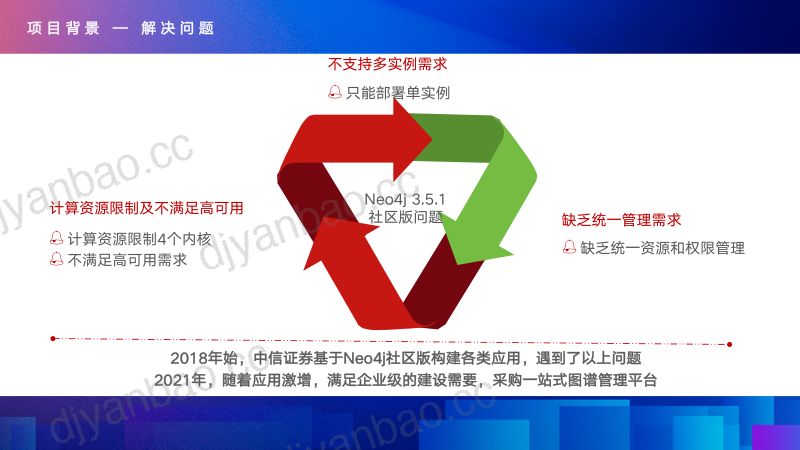 2024DataFun论坛_中信证券陈辉华_对外分享PPT 第3页