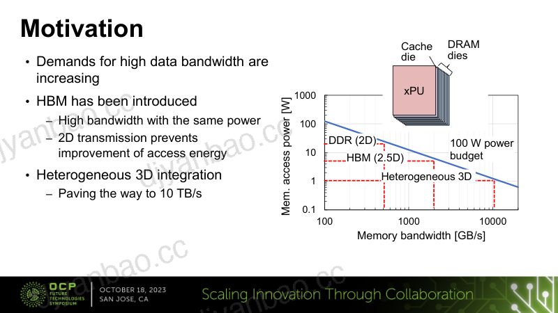 AI-HPC - BBCube 3D - Heterogeneous 3D Integration to Provide TBs Bandwidth with Lowest Bit Access Energy for AI-HPC applications 第3页