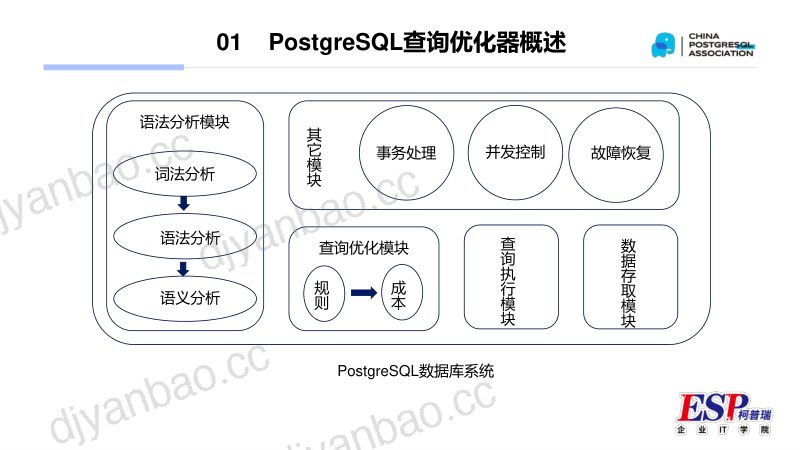 3-陈线-PostgreSQL查询优化深度探索 第3页