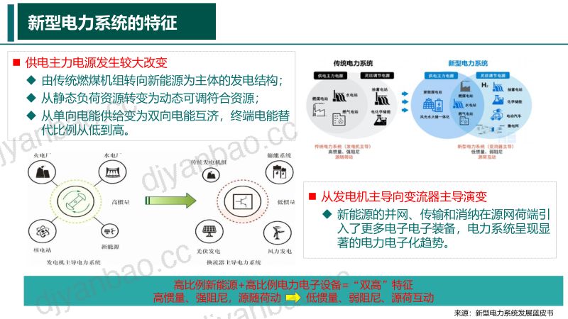 许守平-构网型电化学储能在新型电力系统中的作用和案例分析 第3页