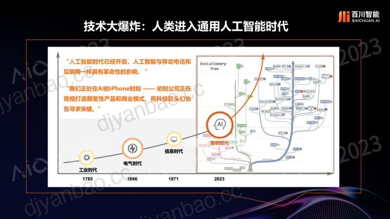 大模型创新论坛-【高雨辰丨百川智能】-《打造AGI时代的超级底座与超级应用》 第2页