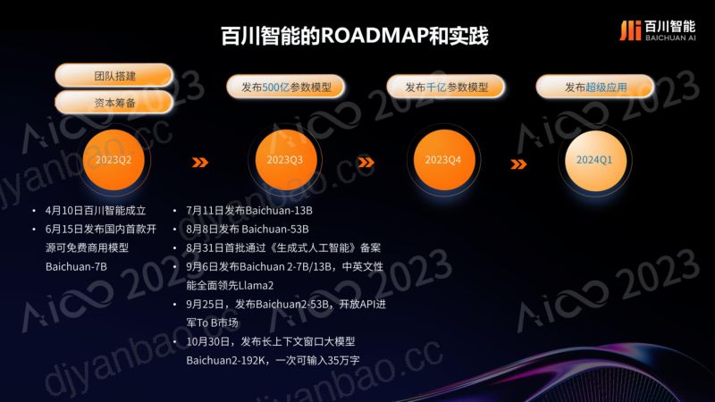 大模型创新论坛-【高雨辰丨百川智能】-《打造AGI时代的超级底座与超级应用》 第3页