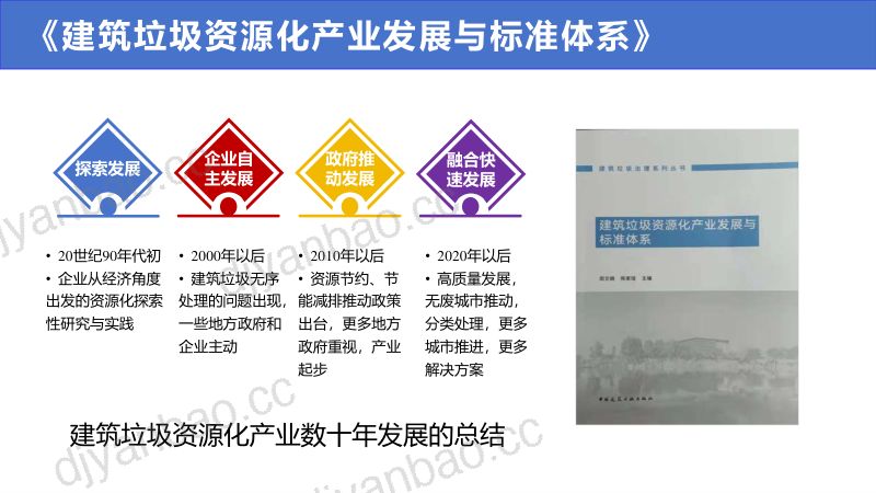 建筑垃圾资源化行业成果推介-北京建筑大学周文娟 第3页