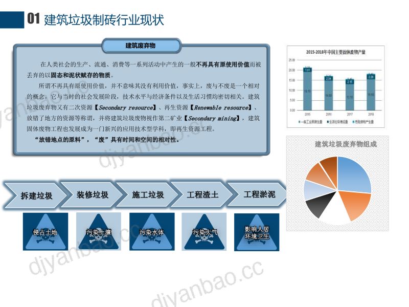 专题报告12：建筑垃圾资源化制砖生产线的精准市场定位和高效商业化模式-贝赛尔科技（常州）有限公司刘欣 第3页