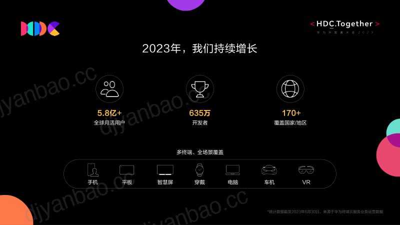 共享鸿蒙生态红利携手开发者共赢商业未来 第2页