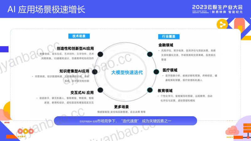 赵庆杰-释放算力潜能加速应用构建Serverless为AI创新提速 第3页