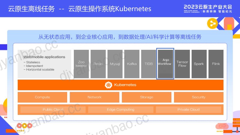 应用现代化重塑软件产业分论坛--基于Serverless K8s Argo打造现代化离线任务平台 第3页