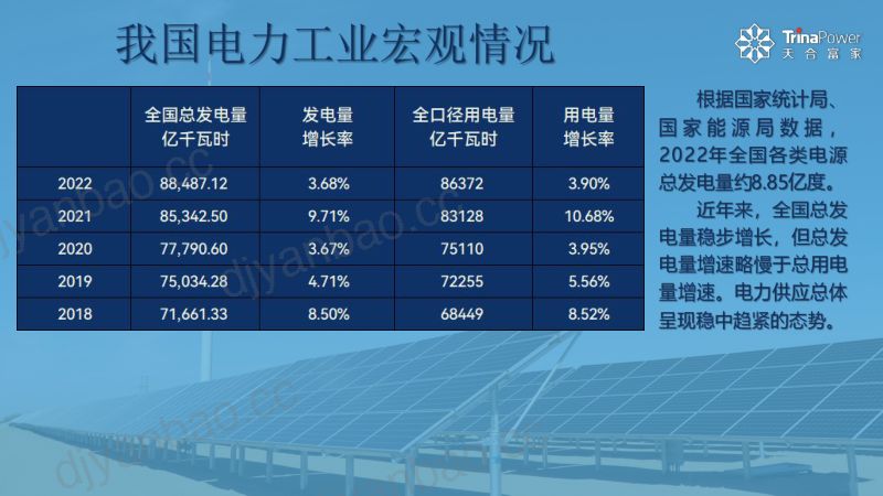 03-《聚焦双碳愿景 天能瓦助力企业能源变革》-天合富家 第2页
