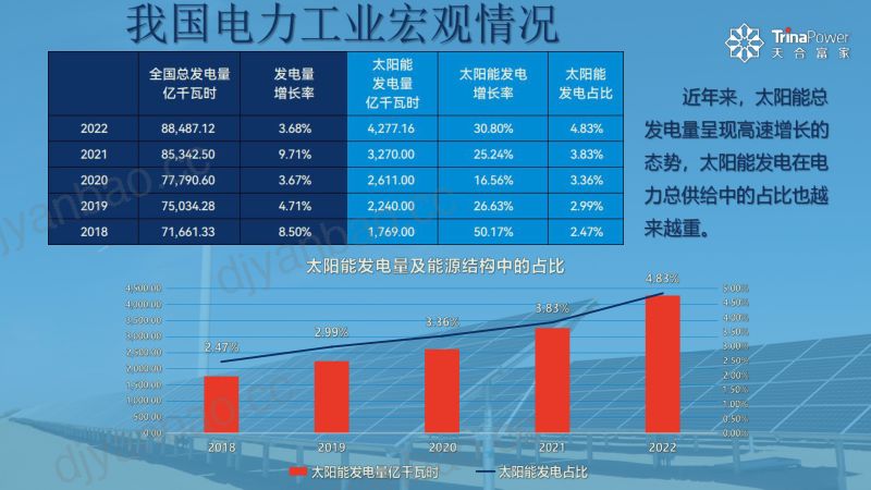 03-《聚焦双碳愿景 天能瓦助力企业能源变革》-天合富家 第3页
