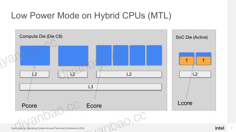 张锐-Intel Low Power Mode Daemon on Hybrid CPUs 第3页