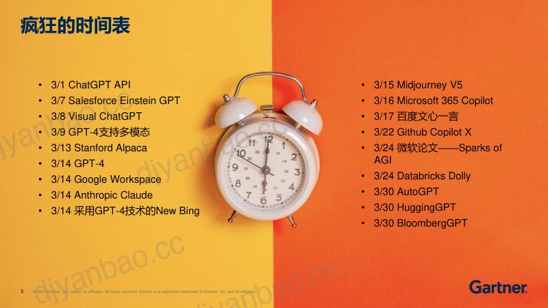 ChatGPT和生成式AI对企业的影响 第3页
