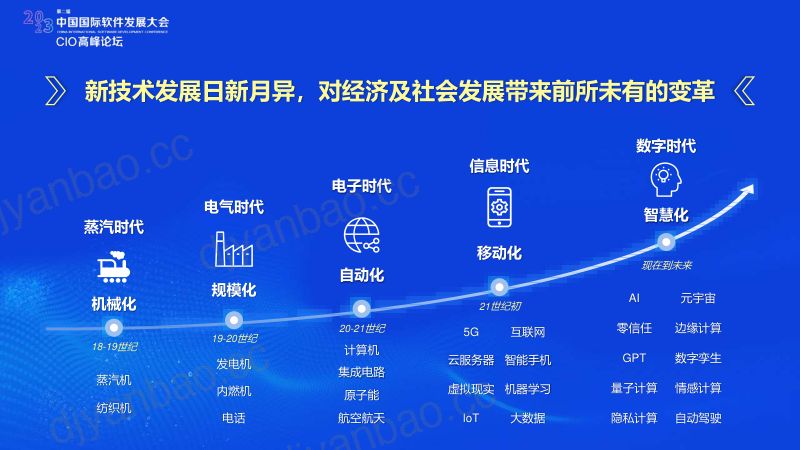 新技术如何推动数字化转型 第3页