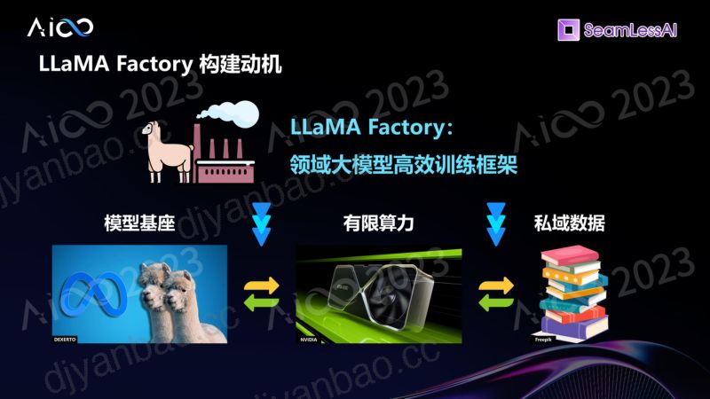 AI infra技术创新论坛-【郑耀威丨零隙智能】-《低代码大模型训练框架LLaMA Factory赋能领域定制GPT》 第2页