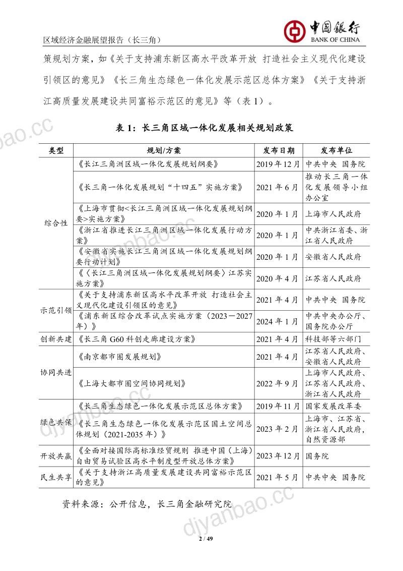 中国银行研究院:2024区域经济金融展望报告(长三角)(52页) 第3页