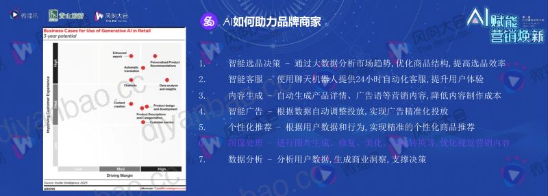 4-林紫澄-【AIGC赋能下品牌如何实现内容的降本增效】 第3页