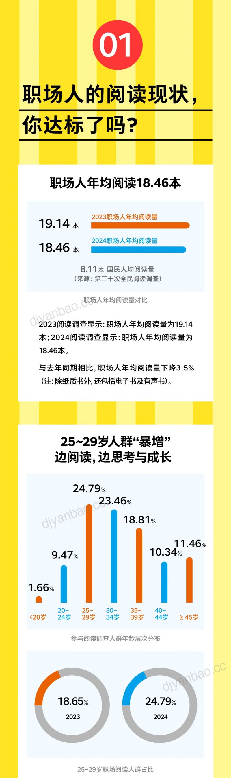 腾讯研究院&湛庐:2024职场人阅读报告(15页) 第2页