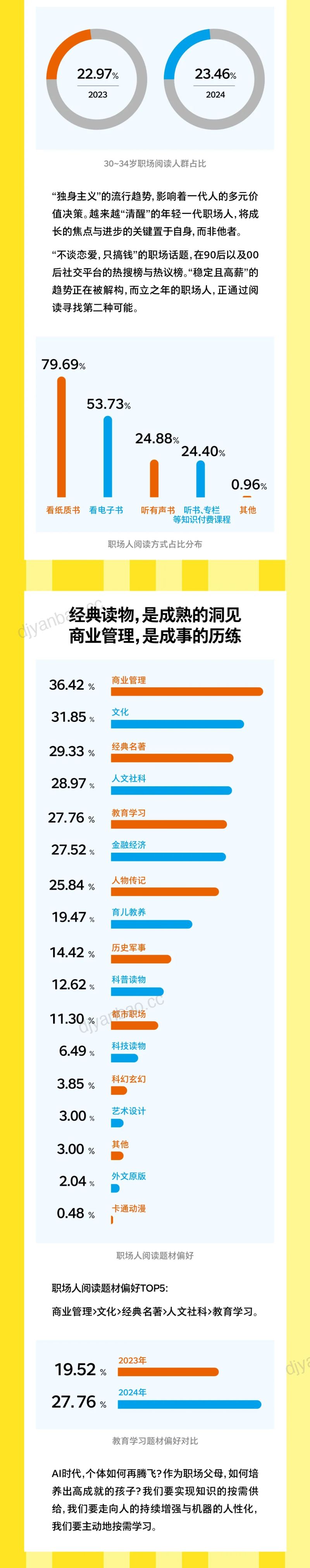 腾讯研究院&湛庐:2024职场人阅读报告(15页) 第3页